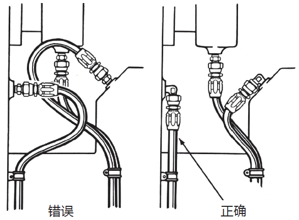 液壓膠管安裝指導布局簡析(液壓軟管安裝注意事項) 液壓膠管安裝指導布局簡析(液壓軟管安裝注意事項)